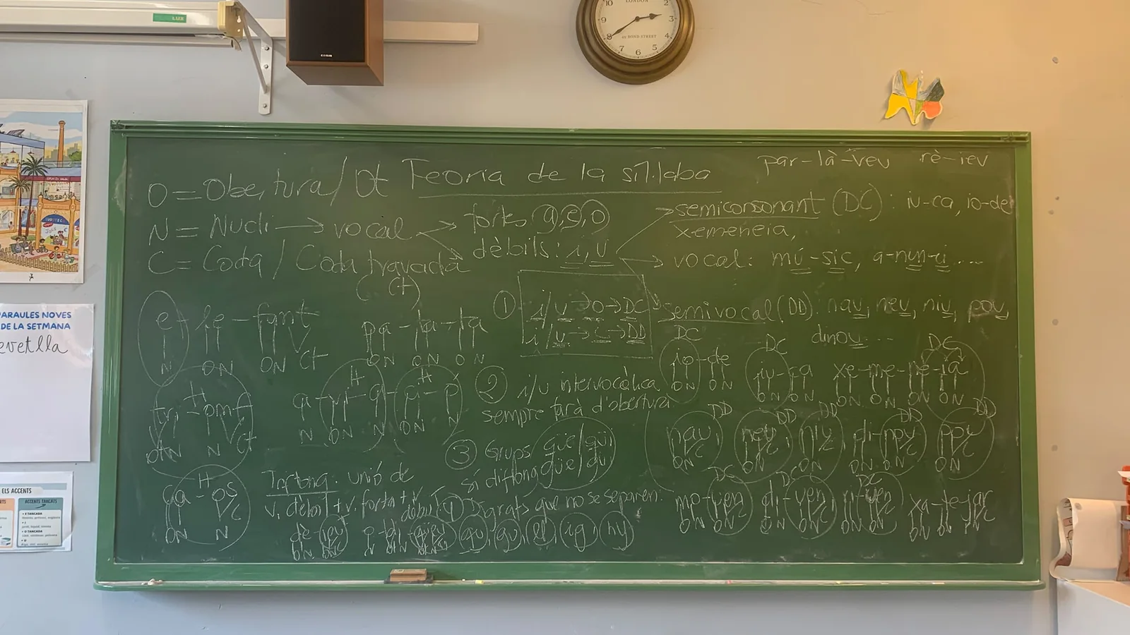 El curs comença amb la teoria de la síl·laba a la pissarra (6)